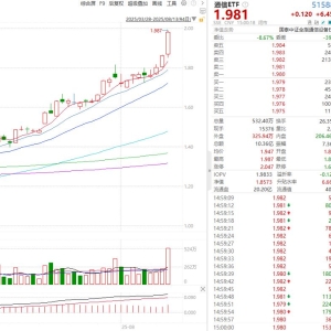 AI算力需求爆发，关注“光模块ETF”——通信ETF（515880）