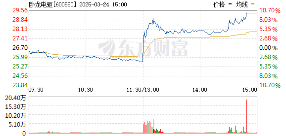 R图 600580_0