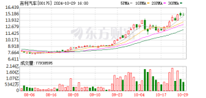 吉利汽车半年营收首破1500亿元！上调全年销量目标至300万辆！ ...
