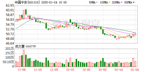 中国平安出手！增持中国太保等多只H股