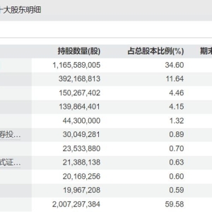 养老星球 | 社保基金组合最新持仓动向曝光：30多个组合现身，多股获集体重仓 ...