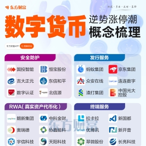 逆势涨停潮！一图梳理数字货币概念