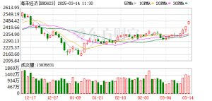 发改委正着手编制“十五五”海洋经济发展规划！融资客加仓多股 ...