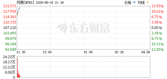 R图 NTES_0