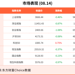 8月14日东方财富财经晚报（附新闻联播）