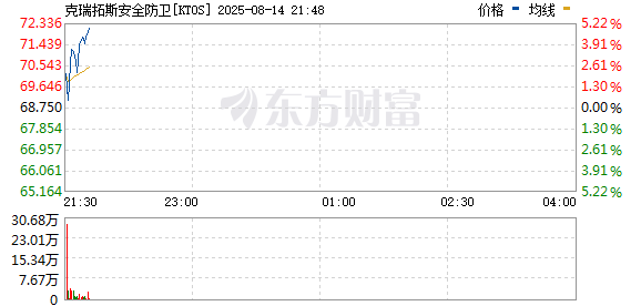 R图 KTOS_0
