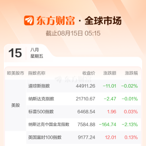 全球市场：美股三大指数涨跌不一 标普续创收盘新高 纳斯达克中国金龙指数跌超2% ...