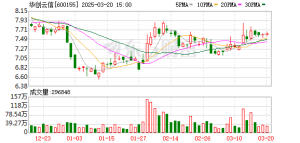 “纾困”反“被困” 华创证券状告贵州百灵大股东！追讨17.61亿 ...