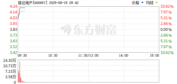 R图 600657_0