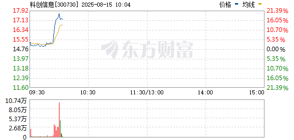 R图 300730_0
