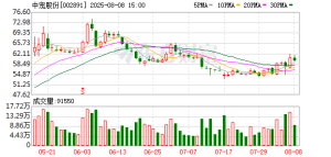 券商8月以来调研162家公司！宠物龙头人气最高 创新药出海受关注 ...