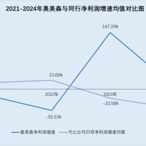 奥美森：子公司“来回切换”合作模式遭问询 大客户实控人之子“现身”新领域客户 ...