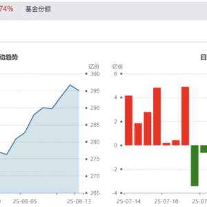 市场活跃资金回暖，关注“牛市旗手”证券ETF（512880）