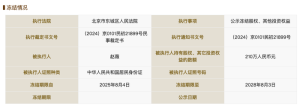 赵薇所持公司股权接连被冻结，怎么回事？