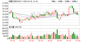 时隔六年再现保险巨头互买 能否撑起全面牛市？