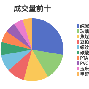 每日龙虎榜
