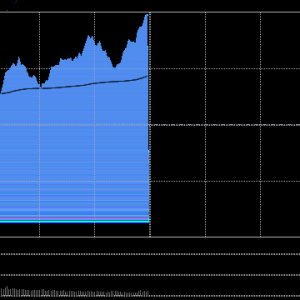 A股午评：三大指数走强，创指涨超2%北证50涨2.74%，机器人、算力液冷概念领涨！超4400 ...