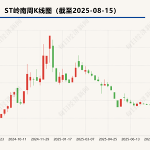 因770余万元借款逾期  ST岭南子公司被申请破产清算