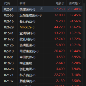 港股收评：三大指数齐跌，科技股、内银股走弱，南下资金净买入358.76亿港元创新高！京 ...