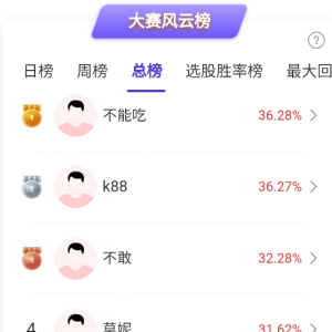 “牛市旗手”大爆发，A股还在牛市初期？美元降息大周期，哪类机会胜算更大？ ...
