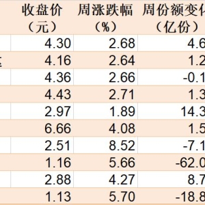 你恐慌我贪婪！沪指冲到3700点，板块轮动到谁了？这些ETF正被主力大幅买入 ...