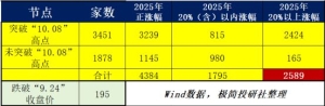 极简投研-这波牛市就干这七个方向，足够了！