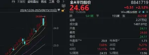 罕见“红周五”，超4600家上涨！昨日普跌，为何今天就暴力修复？ ...