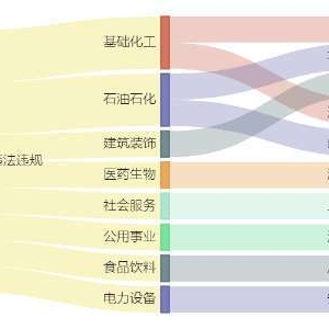万里扬间接控股子公司3115万元项目环评获同意