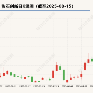 “撒钱”背后的A1无人机：影石能否攻入大疆腹地？