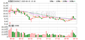 主业萎缩！“红枣大王”上半年继续亏损！7亿投资鸣鸣很忙 竟这样被“拖累” ...