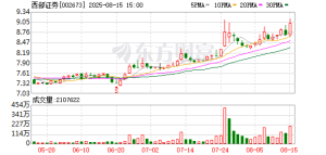 证监会批复！又一千亿券商来了