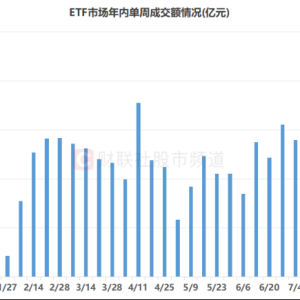 ETF市场持续升温 量能重返年内高位 这些获资金重点“扫货”