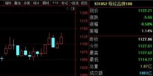 每经品牌100指数周涨1.9%，成分股上汽集团市场品牌力砺剑跃升 ...