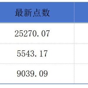 创想三维、不同集团拟赴港上市；闪回科技、华芢生物三度递表港交所丨港交所早参 ...