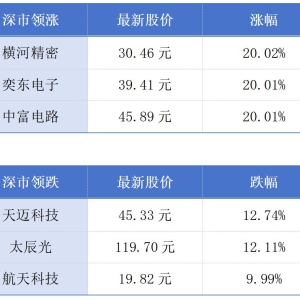 广州市场主体总量突破400万户；香港近几个月商品贸易均同比增超10%丨大湾区财经早参 ...