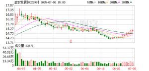最新！A股业绩利好密集来袭 资金关注度持续提升