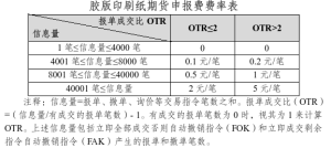 上期所：胶版印刷纸期货自9月10日（周三）起上市交易
