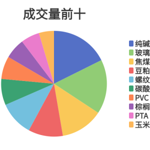 每日龙虎榜