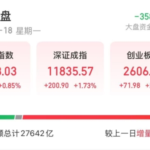 A股，成交额创年内新高！沪指创近10年新高！
