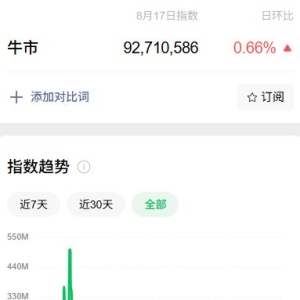 行情一片大好，为何会失落？请不要在XX板块躲牛市——道达投资手记 ...