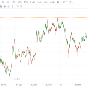 A股三大指数放量上涨！沪指涨超1%，创2015年8月以来近10年新高 ...
