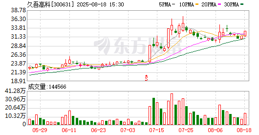 K图 300631_0
