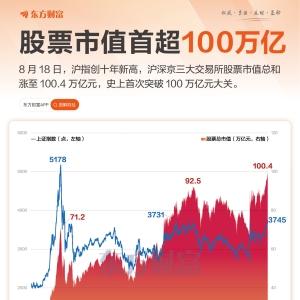 沪市逼近60万亿 深市近40万亿 沪深京股票市值首超100万亿
