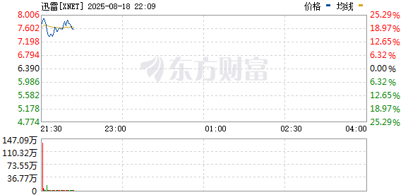 R图 XNET_0