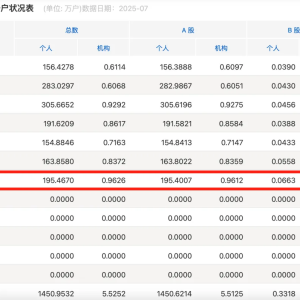A股赚钱效应明显！200万新股民跑入A股 债市大跳水