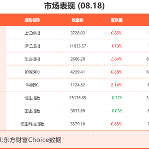 8月18日东方财富财经晚报（附新闻联播）