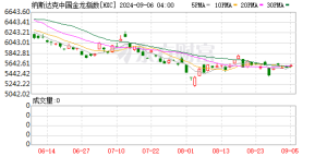 深夜中国资产大涨！外资配置人民币资产的意愿在增强
