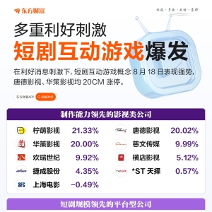 多重利好刺激！短剧互动游戏大爆发