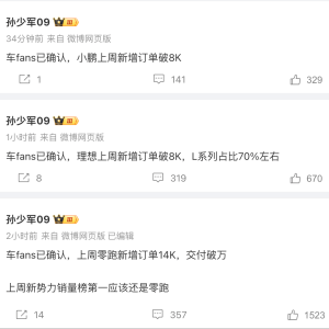 知名汽车博主爆料：上周零跑新增订单14K交付破万 蝉联新势力销量榜榜首 ...