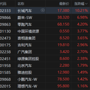 港股收评：冲高回落，恒指跌0.37%，影视股强势半导体走低！柠萌影视涨21%，猫眼娱乐涨 ...